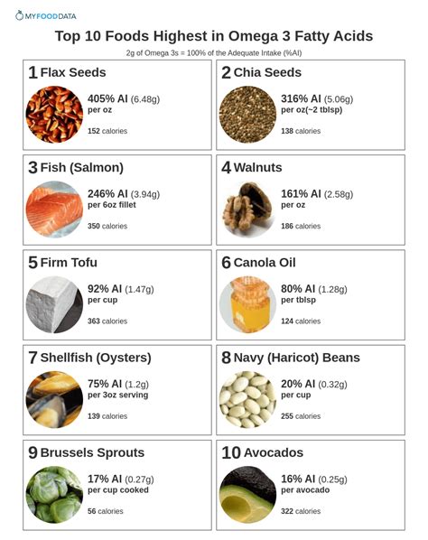 nuts high in omega-3|do walnuts contain omega 3.